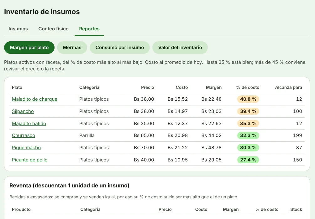 Margen por plato en el inventario