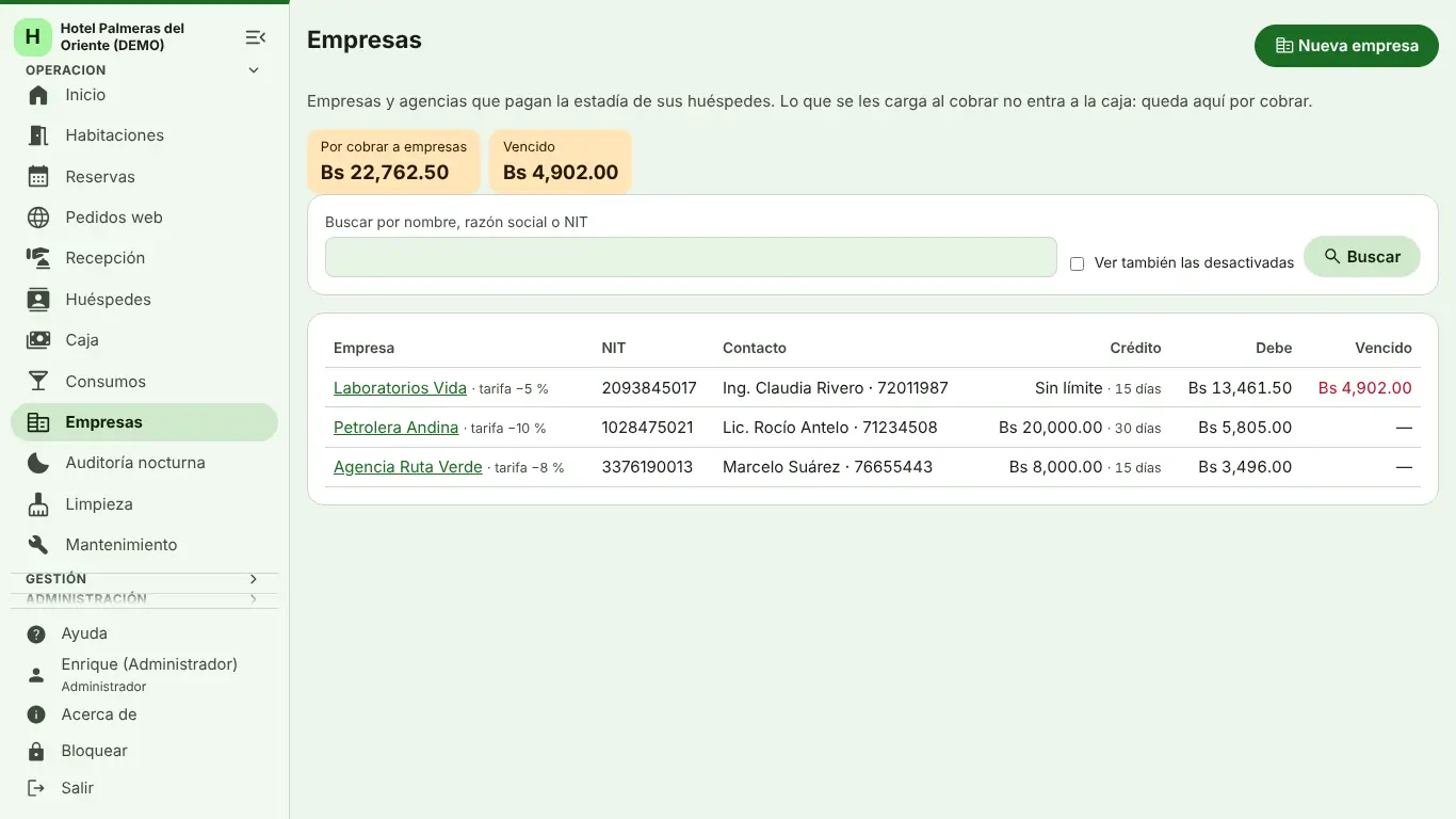 Lista de empresas con su crédito y saldo