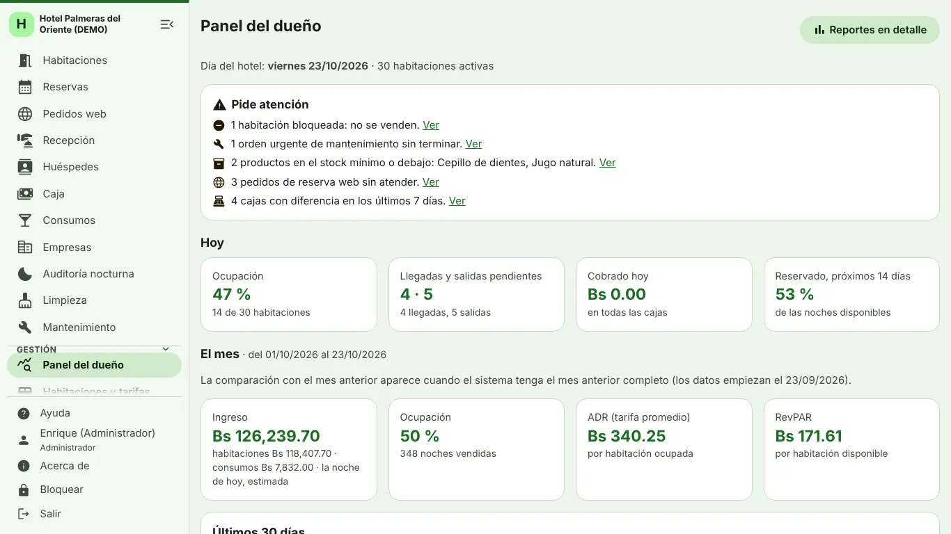 Panel del dueño con ocupación e ingresos