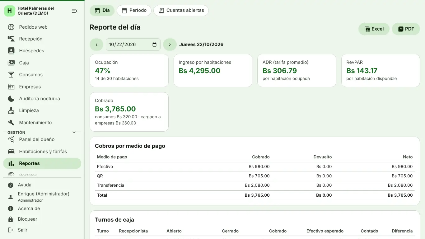 Reporte del día con ocupación, ADR y RevPAR