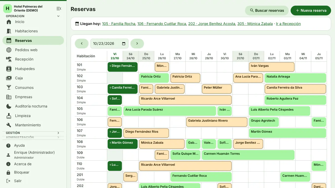 Calendario de reservas por habitación