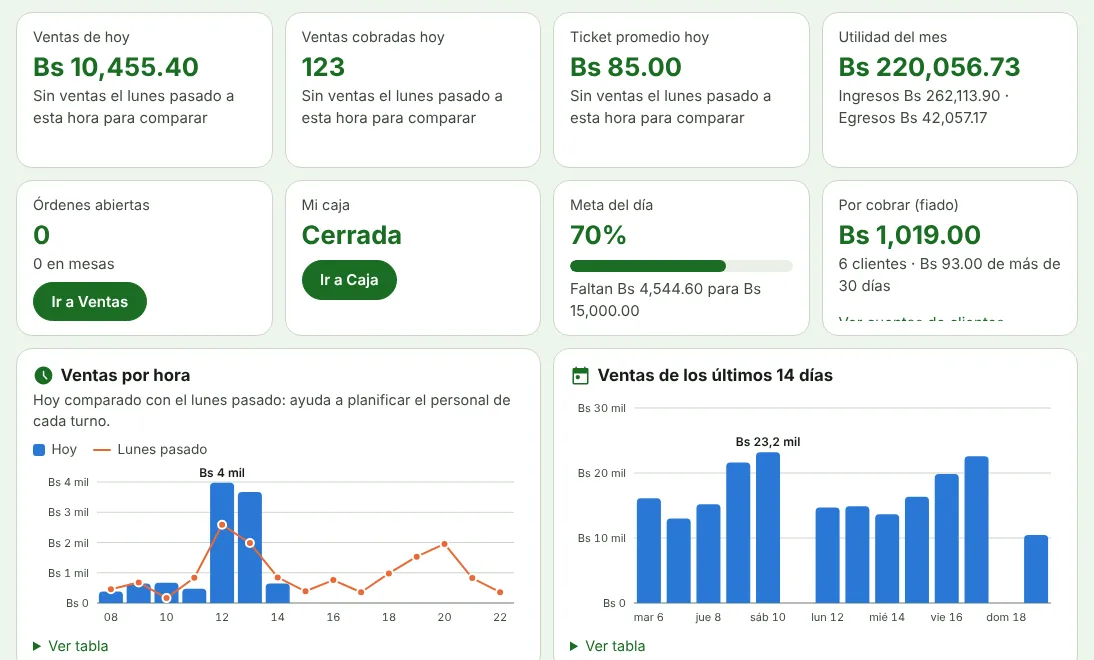 Pantalla de inicio de Avanza Resto con las ventas del día